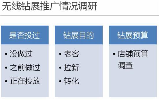 淘寶運營干貨