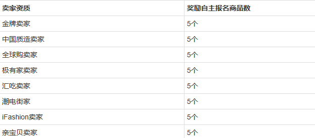外圍報名提示商品不在2017淘寶嘉年華外圍商品池內(nèi)是怎么回事?