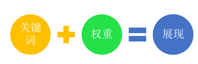 淘寶店鋪權(quán)重是什么意思？.jpg