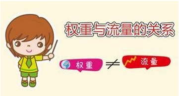 淘寶店鋪權(quán)重是什么意思？.jpg