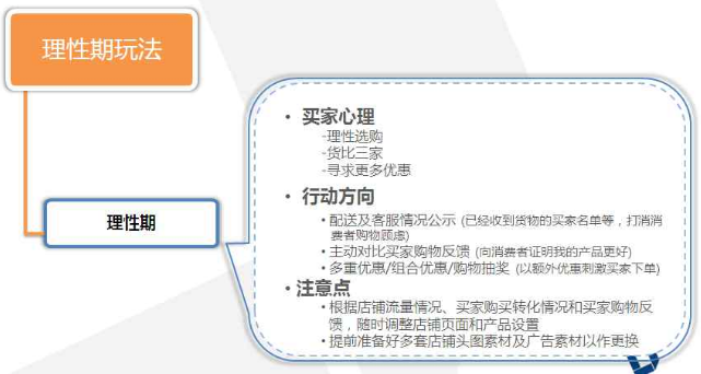 雙十一預(yù)熱