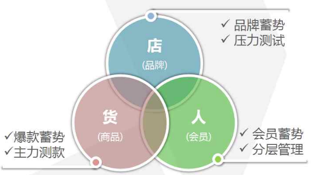 雙十一活動(dòng)策劃方案