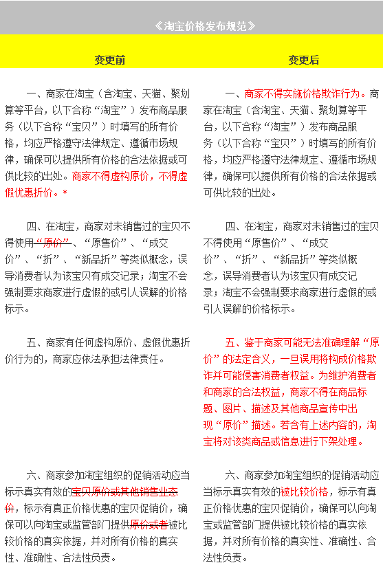 淘寶價(jià)格發(fā)布規(guī)范.png