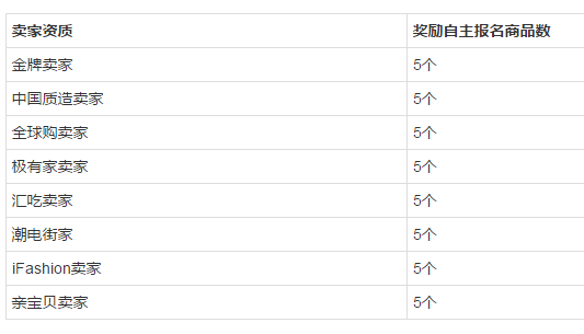 2016淘寶嘉年華外圍商品池怎么加入?