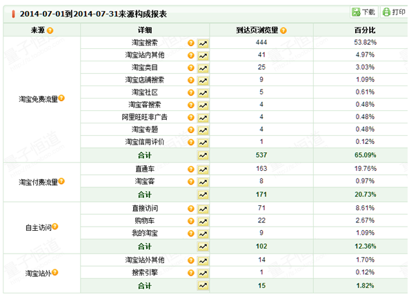 服務(wù)數(shù)據(jù)分析