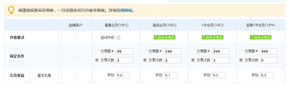 會(huì)員營(yíng)銷設(shè)置