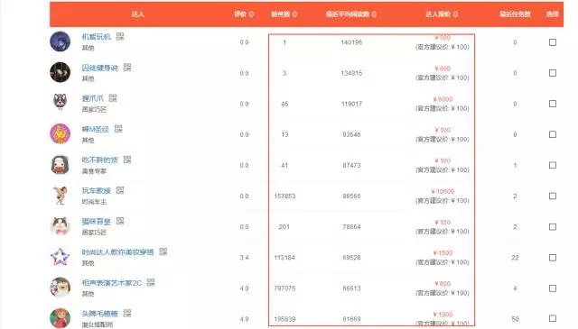 淘寶達(dá)人阿里V任務(wù)
