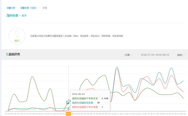 淘內(nèi)免費(fèi)流量
