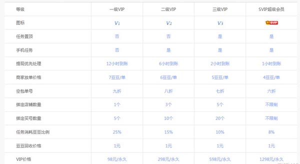 蝦淘淘補單兼職費用