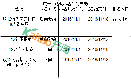淘寶1212報名時間