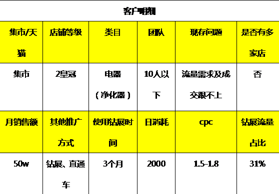 店鋪情況.png