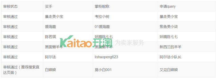 淘寶搜索直達(dá)優(yōu)秀案例展示