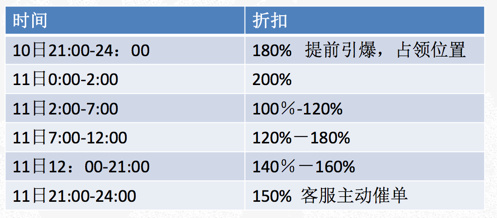 直通車提前設置好