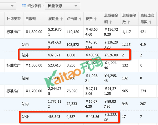 直通車數(shù)據(jù)