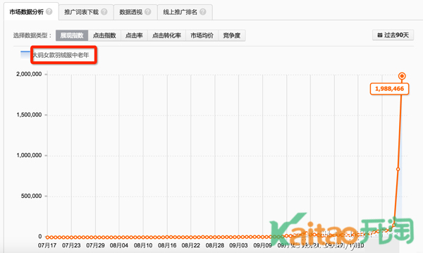 關(guān)鍵詞搜索