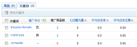 速賣通直通車推廣評分是什么