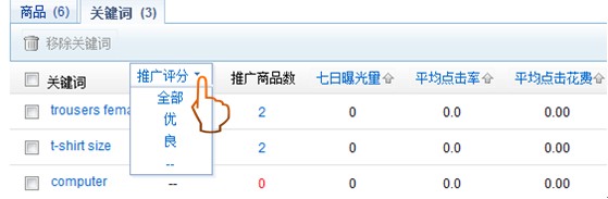速賣通直通車推廣評分是什么