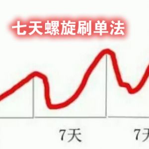 7天螺旋提升法怎么做