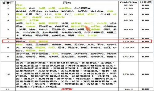 速賣通包郵運(yùn)費(fèi)怎么算