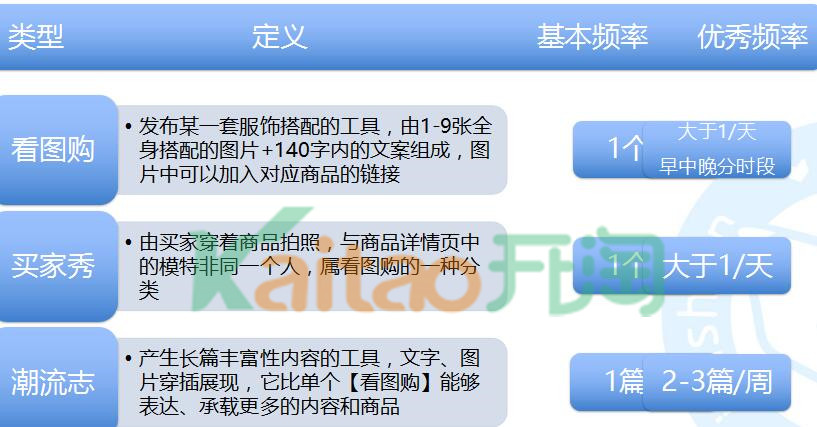 淘寶iFashion內(nèi)容發(fā)布