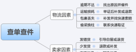 查件常見問題及解決辦法