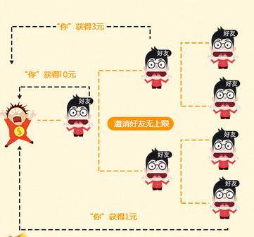 蝦淘淘的做任務(wù)賺傭金靠譜嗎