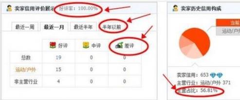 如何判斷淘寶海淘店鋪的真假