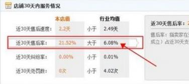 如何判斷淘寶海淘店鋪的真假