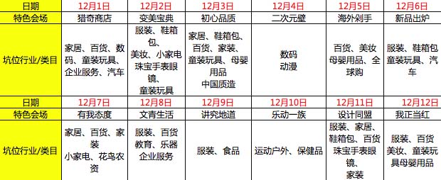 淘寶雙十二特色賣家玩法