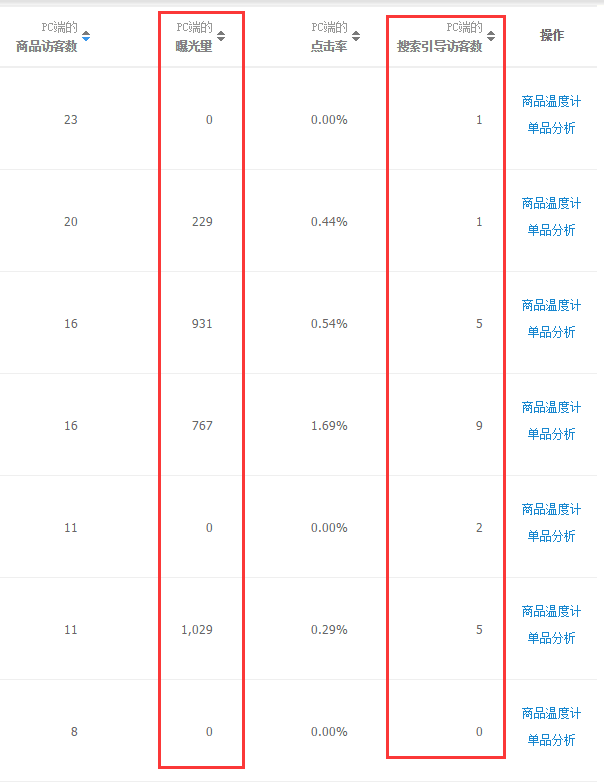 生意參謀數(shù)據(jù) 生意參謀數(shù)據(jù)