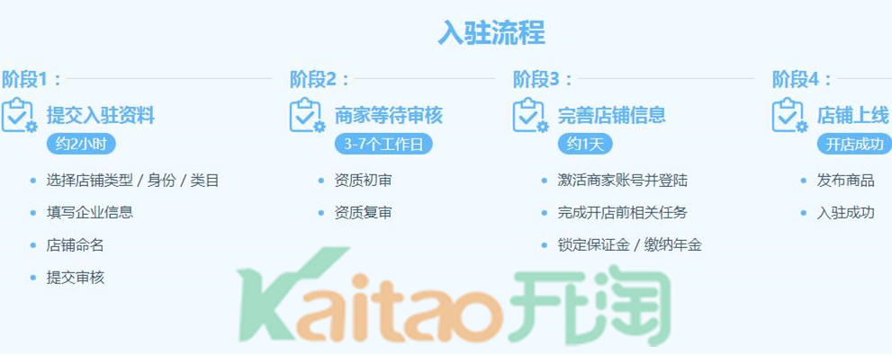 飛豬旅行入駐流程