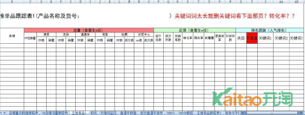 淘寶店鋪數(shù)據(jù)分析怎么看