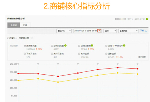 速賣通數(shù)據(jù)分析