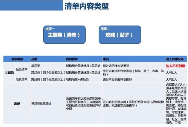 必買清單類型介紹