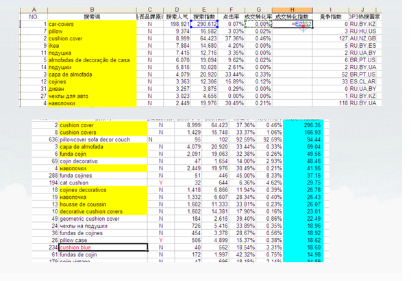  速賣通標(biāo)題優(yōu)化