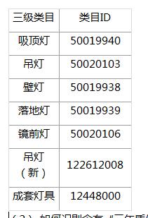 天貓年終盛典招商規(guī)則