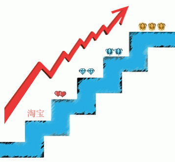 淘寶自然搜索