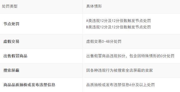 淘寶年貨節(jié)注意事項(xiàng)