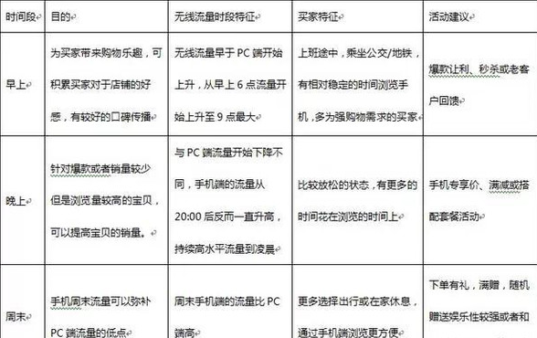 無線鉆展推廣技巧