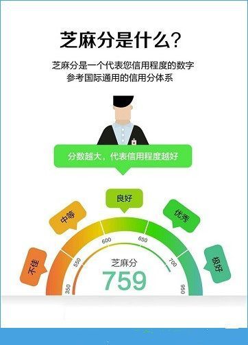 芝麻信用分