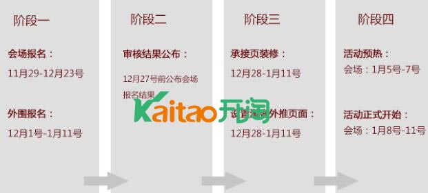 天貓年貨節(jié)活動(dòng)報(bào)名流程