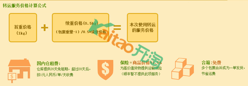淘寶國(guó)際轉(zhuǎn)運(yùn)其他5國(guó)計(jì)算公式