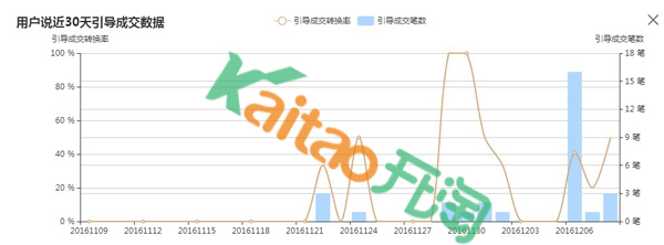 用戶說模塊案例