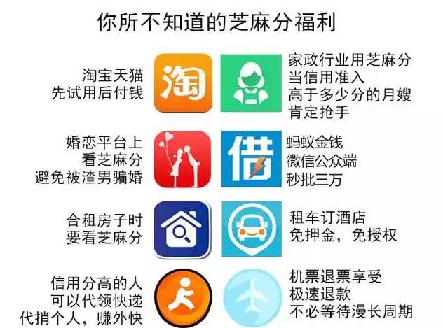 芝麻信用分700