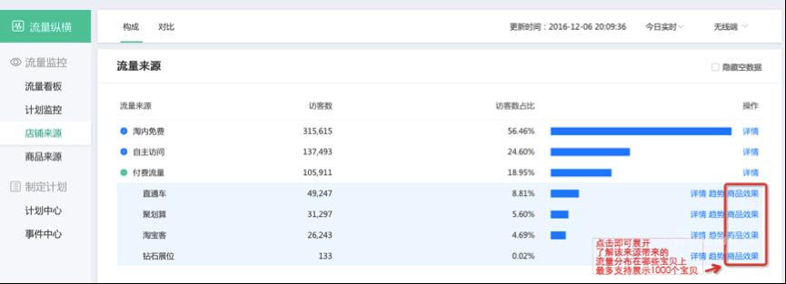 生意參謀流量縱橫