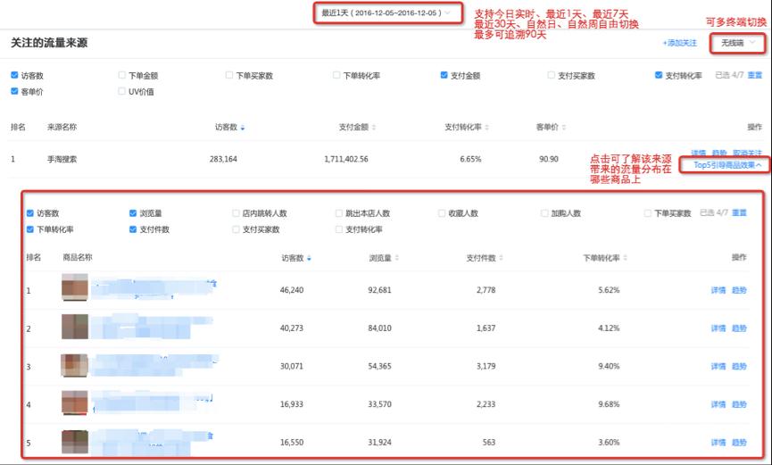 生意參謀流量縱橫