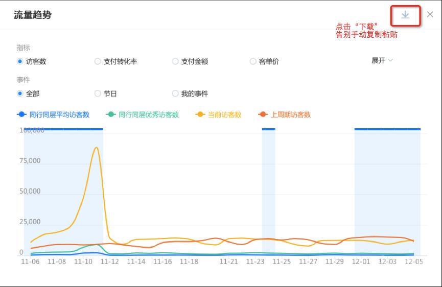 生意參謀流量縱橫怎么樣