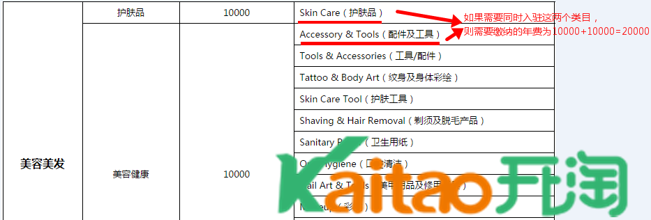 速賣通年費(fèi)