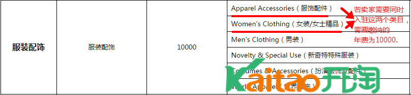 速賣通年費(fèi)怎么算