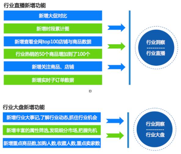 生意參謀